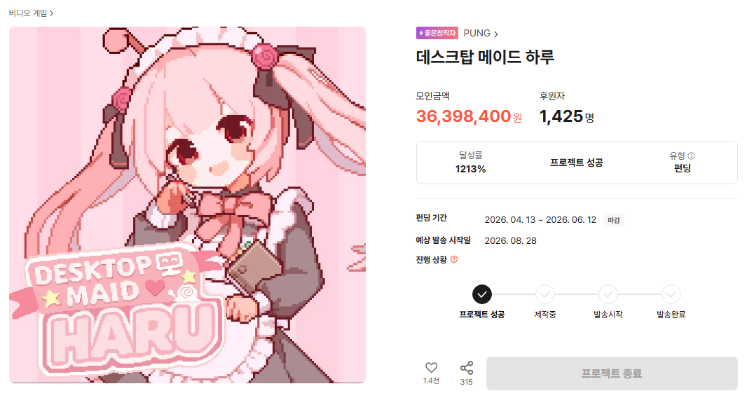 Desktop Maid Haru Tumblbug revenue graph